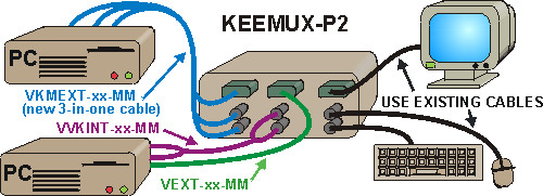 Wiring diagram of 4 port switch
