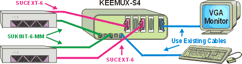 Wiring diagram of 4 port switch