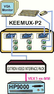 KEEMUX-P2