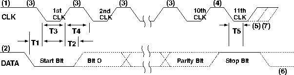 system receiving data