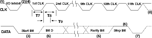 system sending data