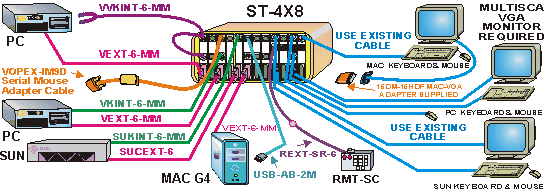 Wiring diagram of 8 port switch