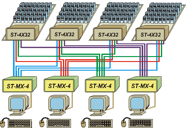 Wiring diagram of ST-MX-x switches