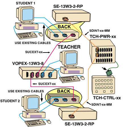 Teacher Controlled Video