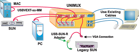 USB KVM Matrix Switch