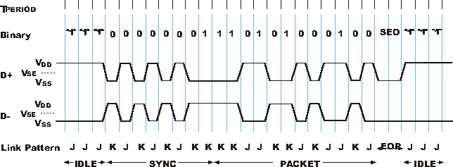 USB HIGH SPEED LINK