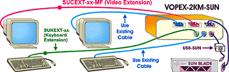 Block diagram of SUN KVM splitter