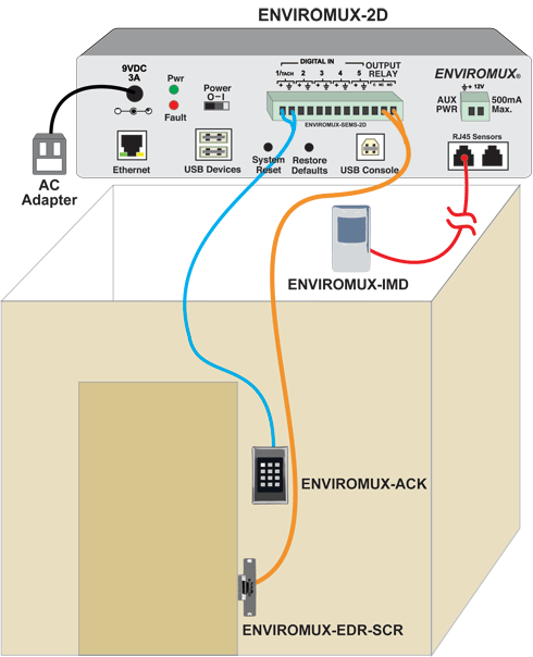 app-enviromux-2d.gif