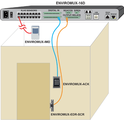 app-enviromux-16d.gif