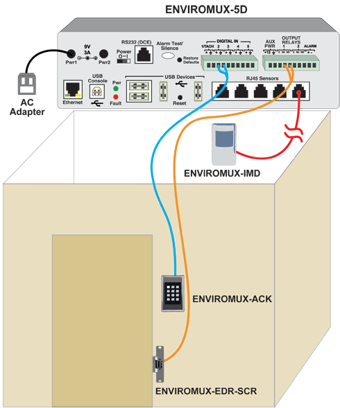 app-enviromux-5d.gif