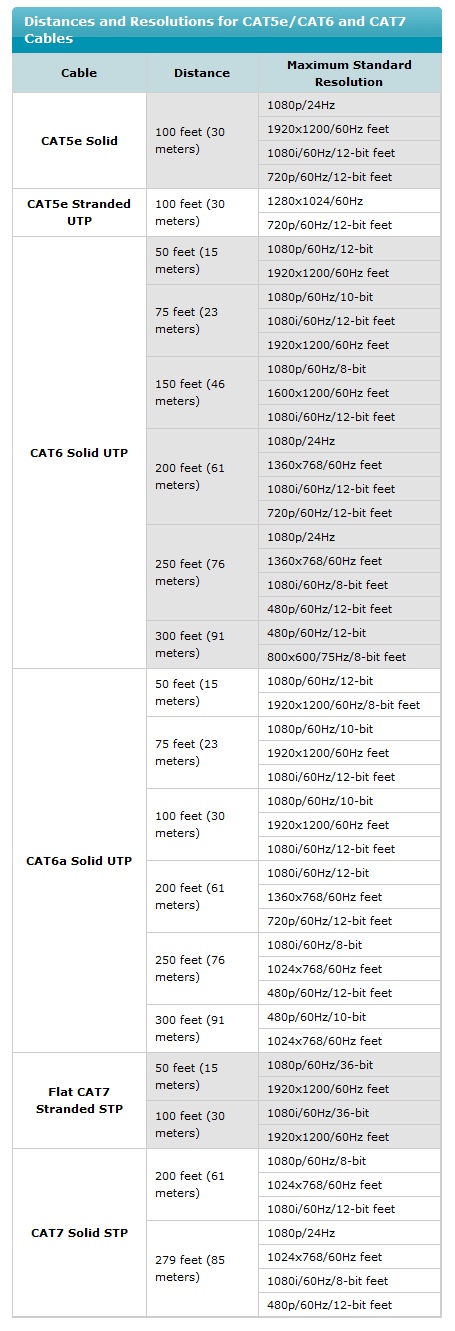 ST-C6DVI-300 chart.jpg