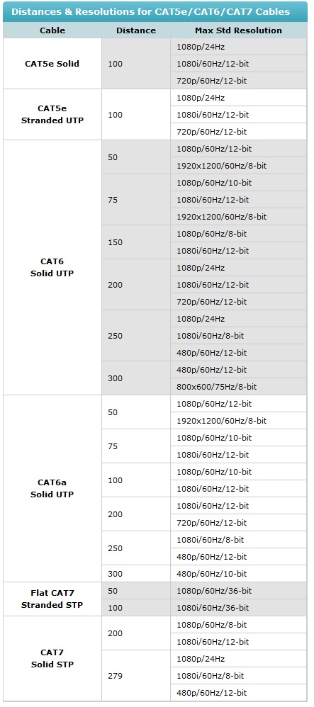 ST-C6USBH-300 chart.jpg