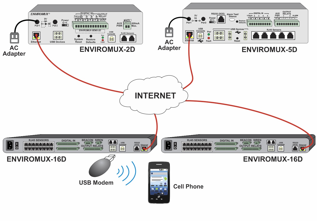 an-multiple-enviromux.jpg