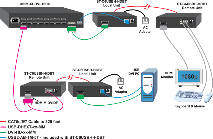 appnote-unimux-dvi-16hd.gif