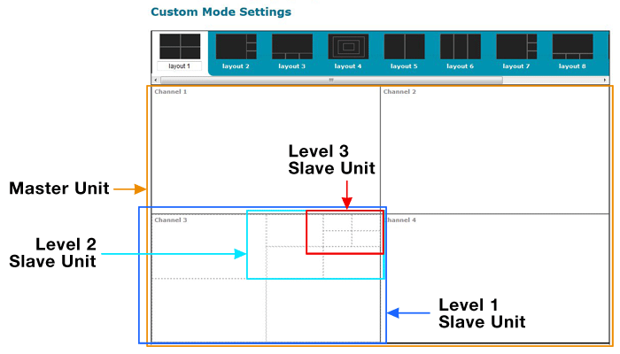 app-master-channel-layout.gif